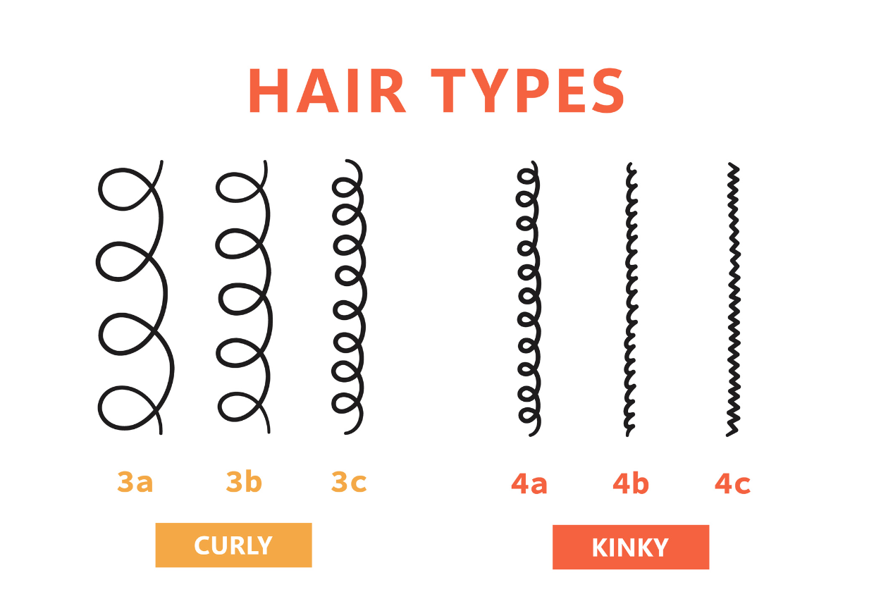 Your Guide To Hair Science And Hair Texture