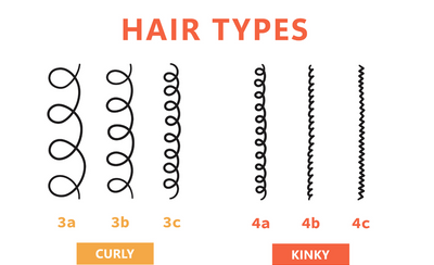 Your Guide To Hair Science And Hair Texture