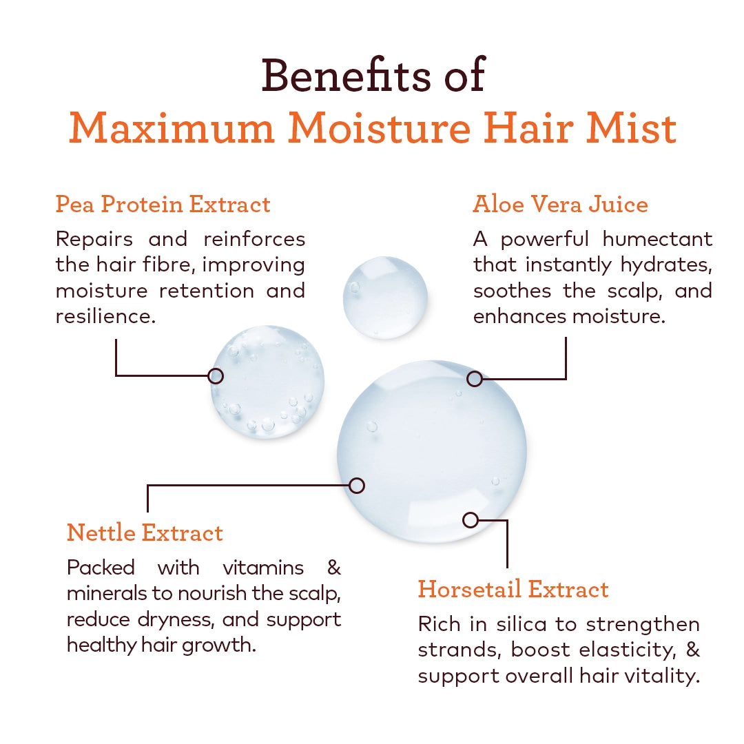 Maximum Moisture Hair Mist
