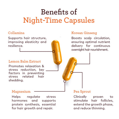 24-Hour Hair Growth Supplement Set