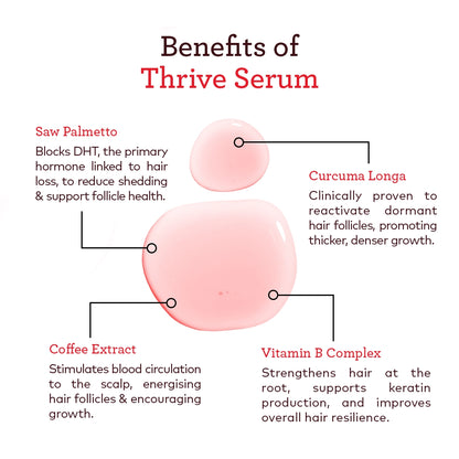 Thrive Triple Action Hair Growth Serum