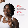 Thrive Triple Action Hair Growth Serum