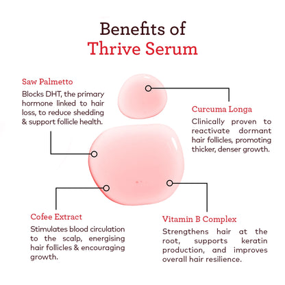 Thrive Triple Action Serum Ingredient Benefits